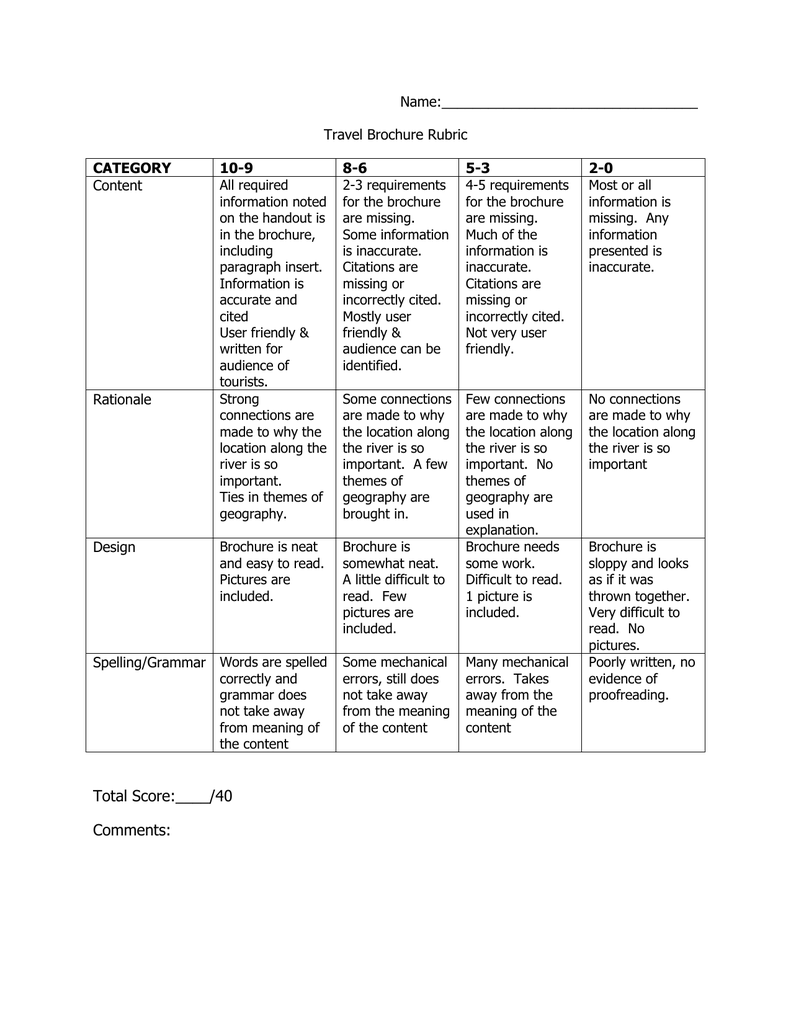 Name: Travel Brochure Rubric Content CATEGORY Within Brochure Rubric Template