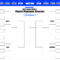 NCAA Tournament 10: Get Your Printable March Madness Bracket  Intended For Blank March Madness Bracket Template