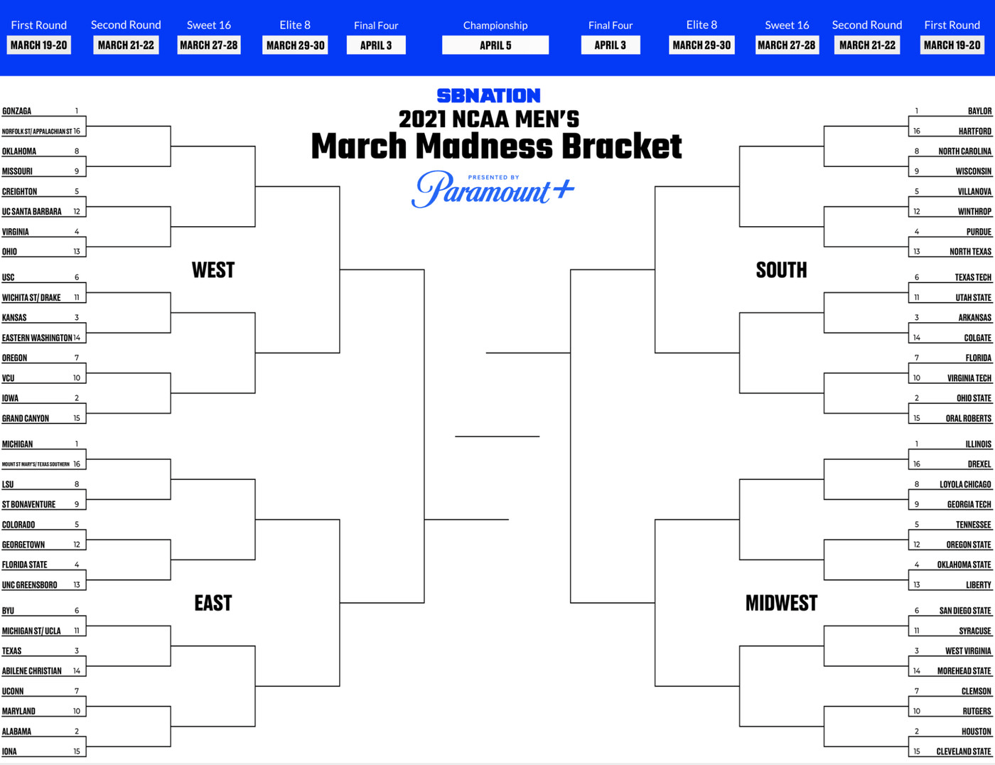 Blank March Madness Bracket Template