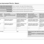 Needs Analysis: Templates And Examples For Effective Training  Inside Training Needs Analysis Report Template