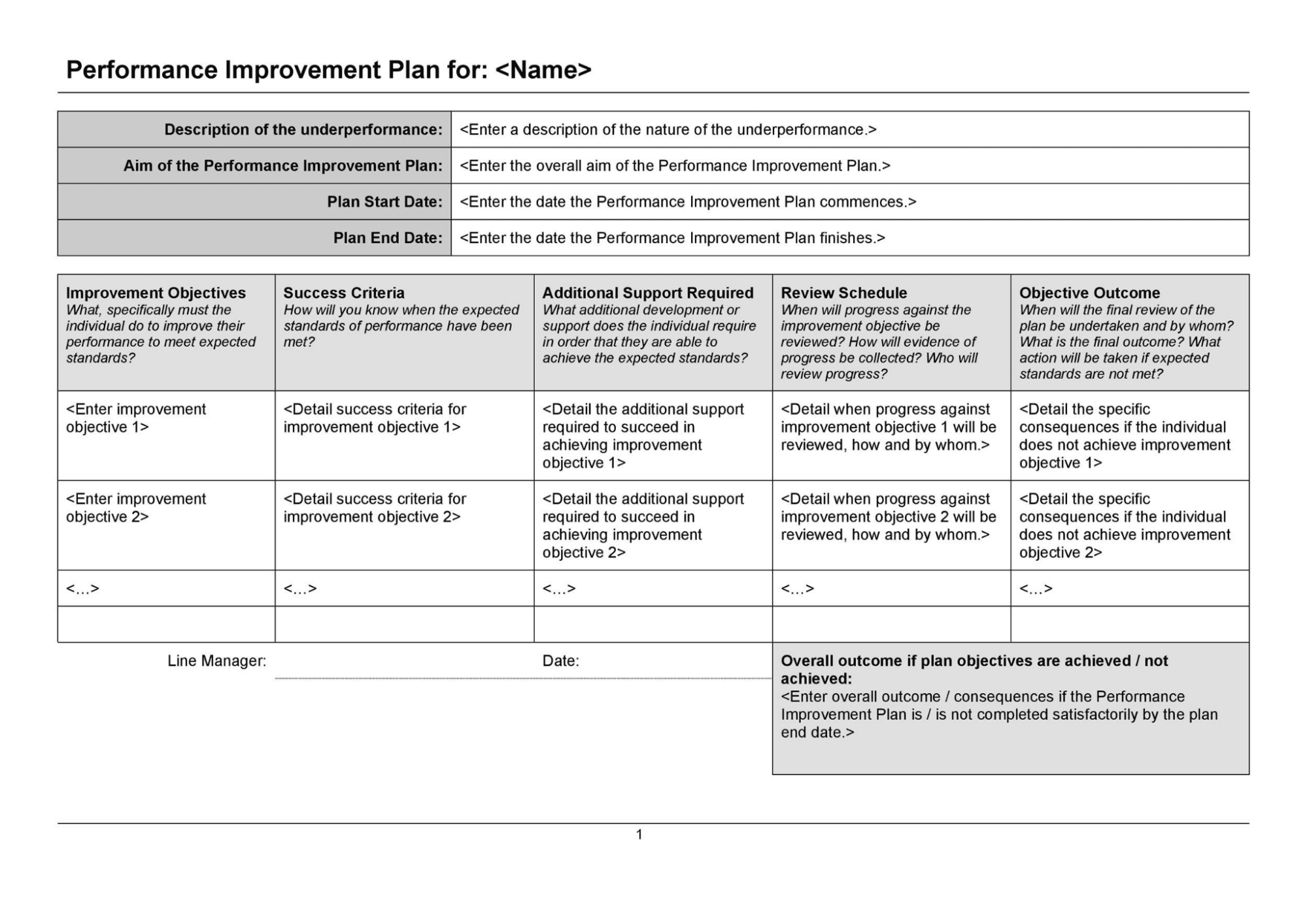 Needs Analysis: Templates And Examples For Effective Training  Inside Training Needs Analysis Report Template