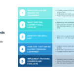 Needs Analysis: Templates And Examples For Effective Training  With Regard To Training Needs Analysis Report Template