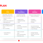 Needs Analysis: Templates And Examples For Effective Training  Within Training Needs Analysis Report Template