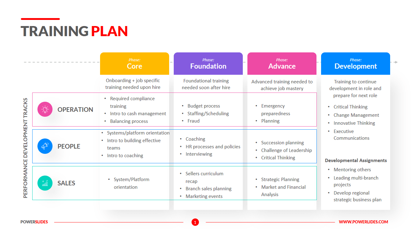 Needs Analysis: Templates And Examples For Effective Training  Within Training Needs Analysis Report Template