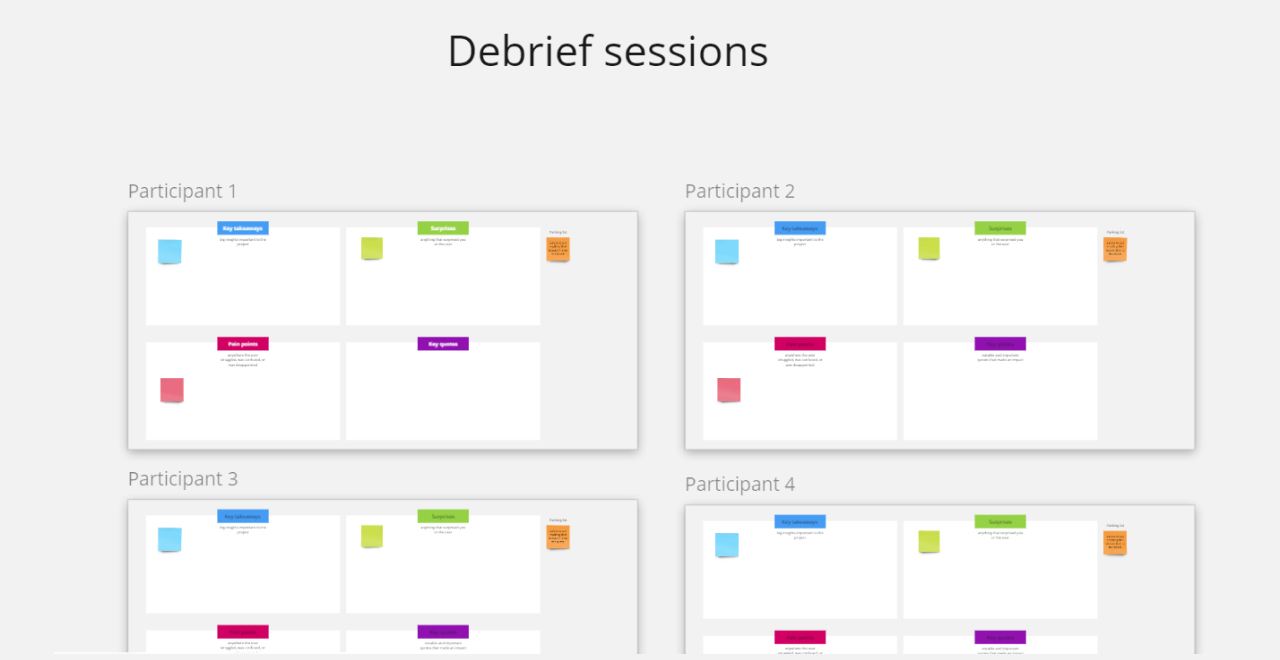 Nikki Anderson’s User Research Debrief & Synthesis Template  With Regard To Debriefing Report Template