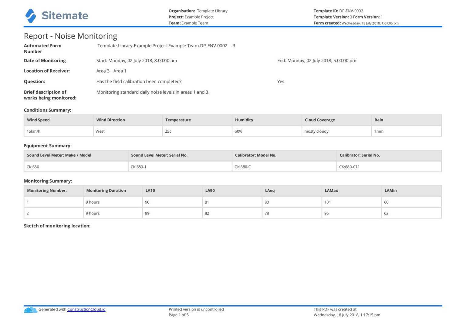 Load Monitoring Report Example Noise Monitoring Report Template: Use This Report Template Free Inside ...