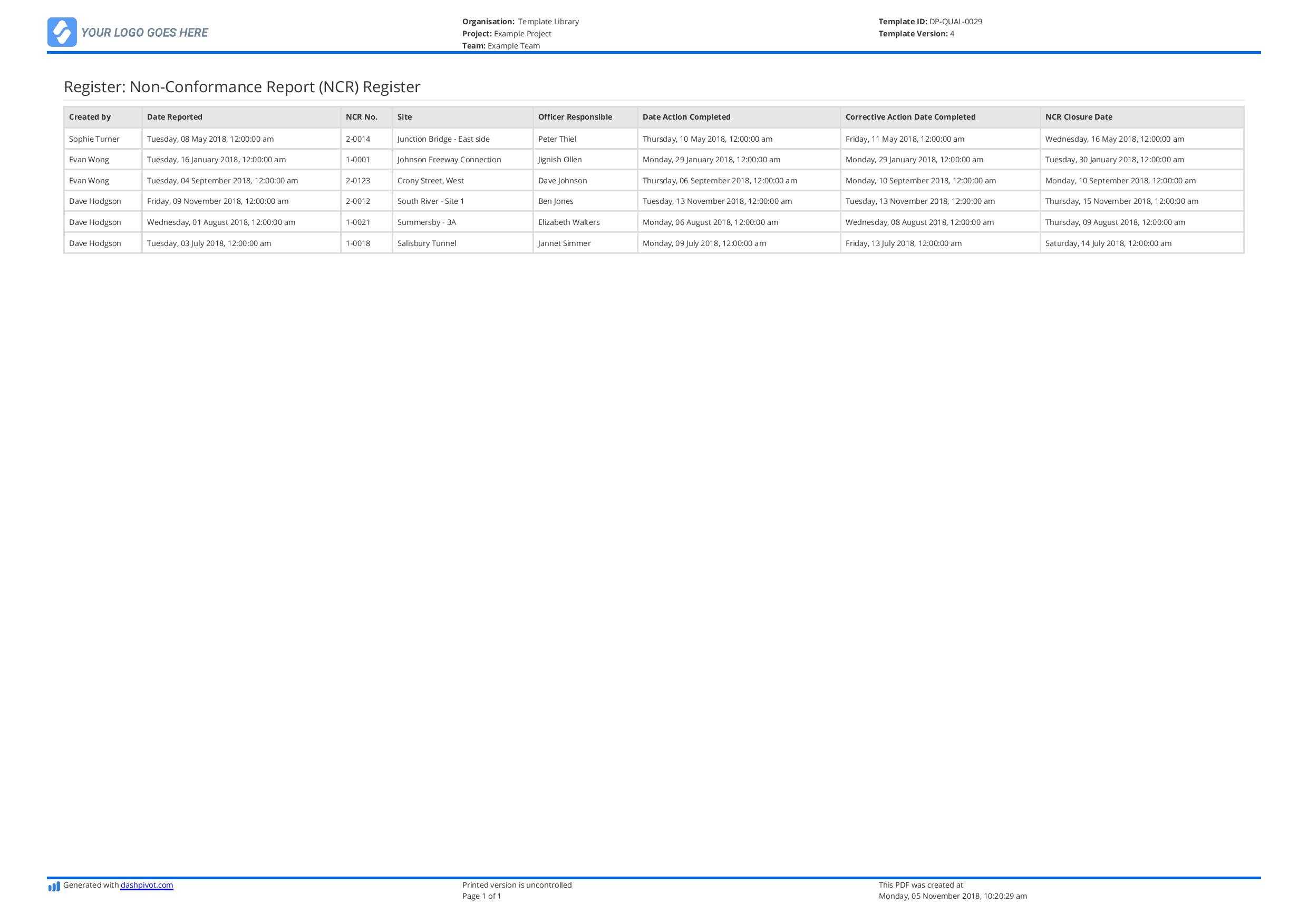 Non Conformance Register: Free And Editable Template (Better Than  Inside Quality Non Conformance Report Template