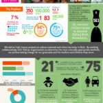 Nonprofit Annual Report In An Infographic [Real World Example  With Non Profit Annual Report Template