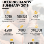 Nonprofit Annual Report Infographic Template For Summary Annual Report Template