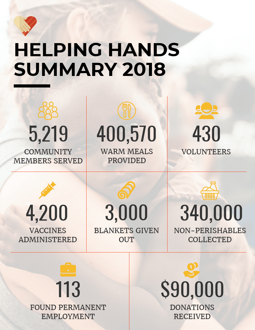 Nonprofit Annual Report Infographic Template For Summary Annual Report Template