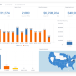 Nonprofit Fundraising Reports And Data Throughout Fundraising Report Template
