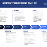 Nonprofit Fundraising Timeline Template