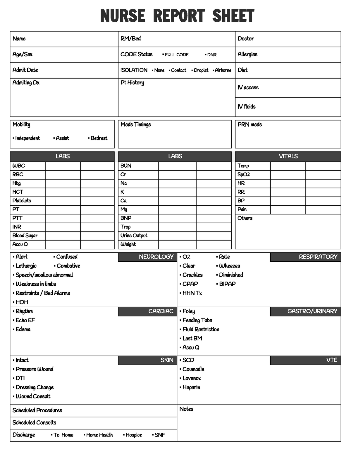 Nurse Report Sheet - NURSE REPORT SHEET Name RM/Bed Doctor Age/Sex  Inside Nurse Shift Report Sheet Template