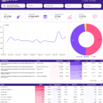 One Page SEO Report On Google Data Studio And Search Console  Throughout Seo Report Template Download