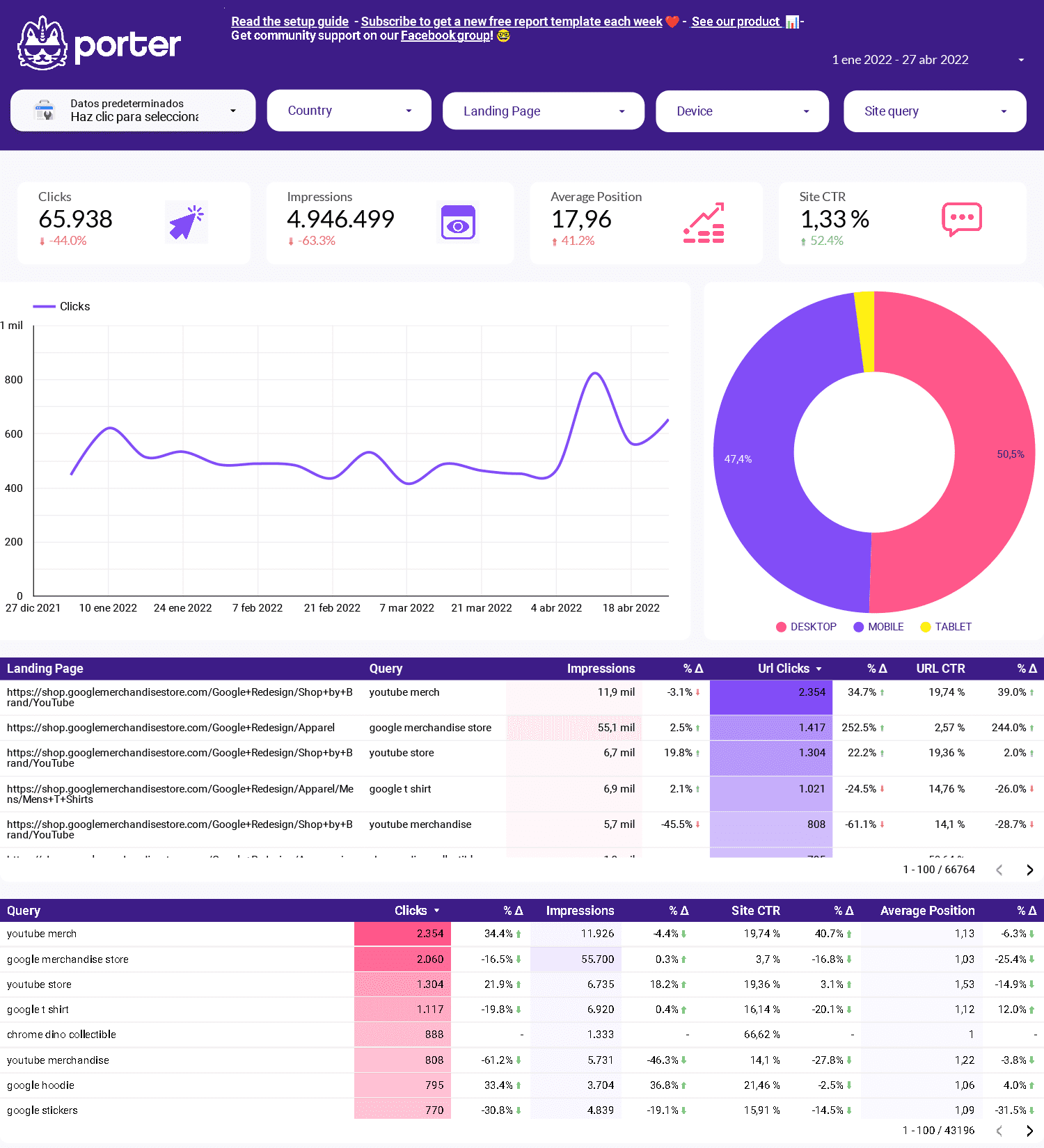 One-page SEO report on Google Data Studio and Search Console  Throughout Seo Report Template Download