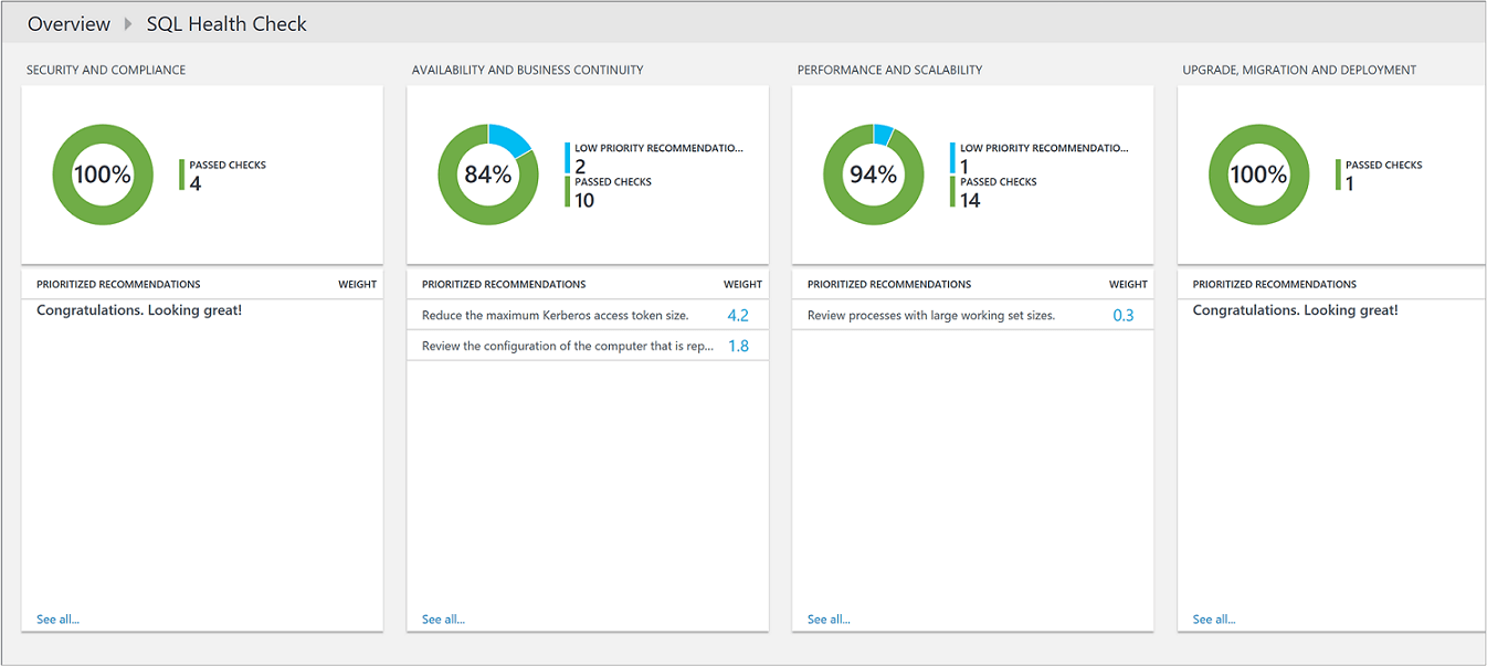 Optimize Your SQL Server Environment With Azure Monitor – Azure  Throughout Sql Server Health Check Report Template