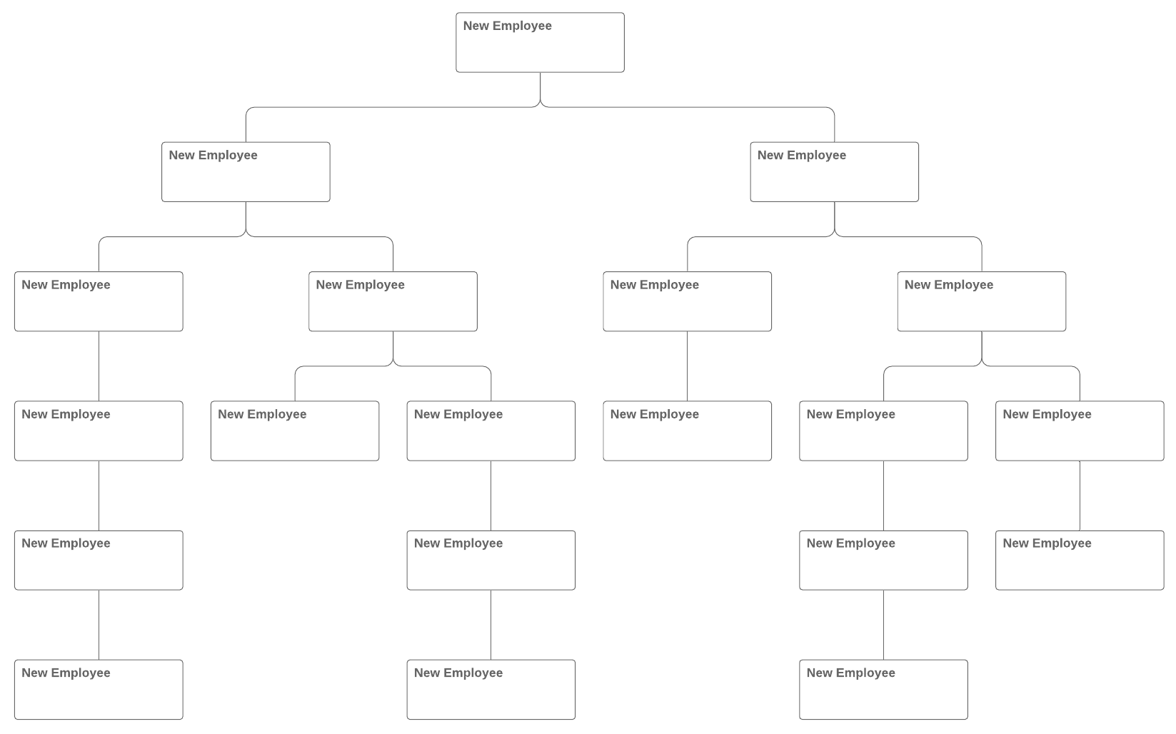 Organizational Chart Templates  Lucidchart Within Free Blank Organizational Chart Template