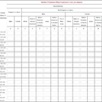 Pay Data Collection – Regulatory Transparency Project Within Eeo 1 Report Template