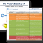 PCI Compliance Transition To V110