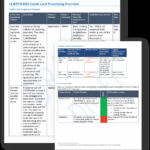 PCI Compliance Transition To V110