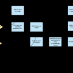 PCI DSS Basics – Confide With Regard To Pci Dss Gap Analysis Report Template