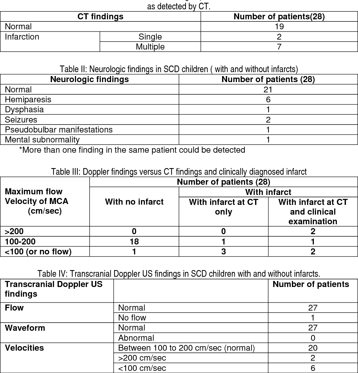 PDF] Transcranial Doppler Ultrasound Versus Neurologic Examination