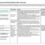 PE And Sports Funding Impact Report Template – Accelerate Learning  With Funding Report Template