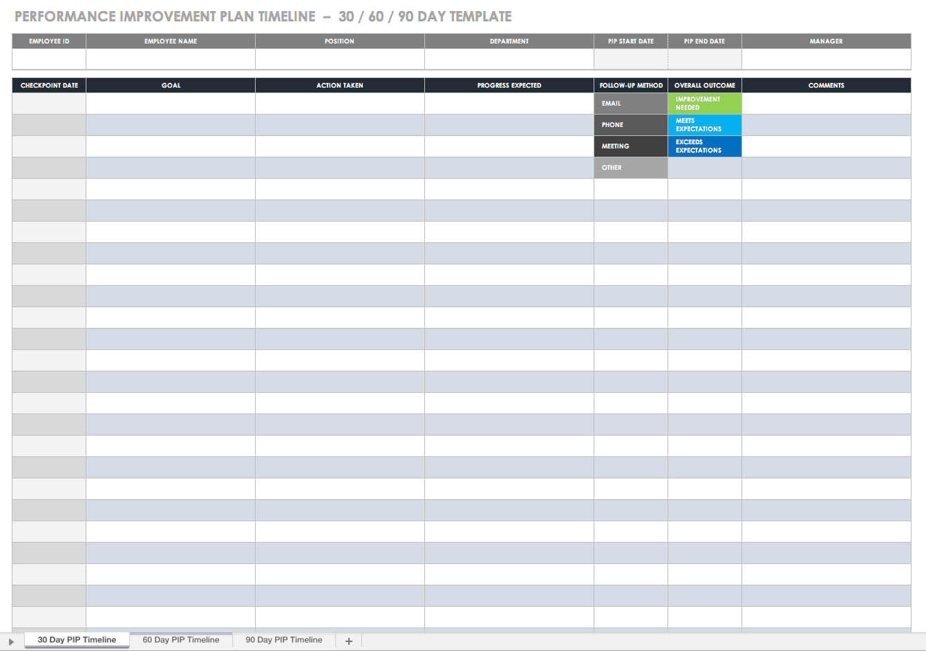 Performance Improvement Plan Templates  Smartsheet Pertaining To Improvement Report Template