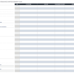 Performance Improvement Plan Templates  Smartsheet Throughout Improvement Report Template