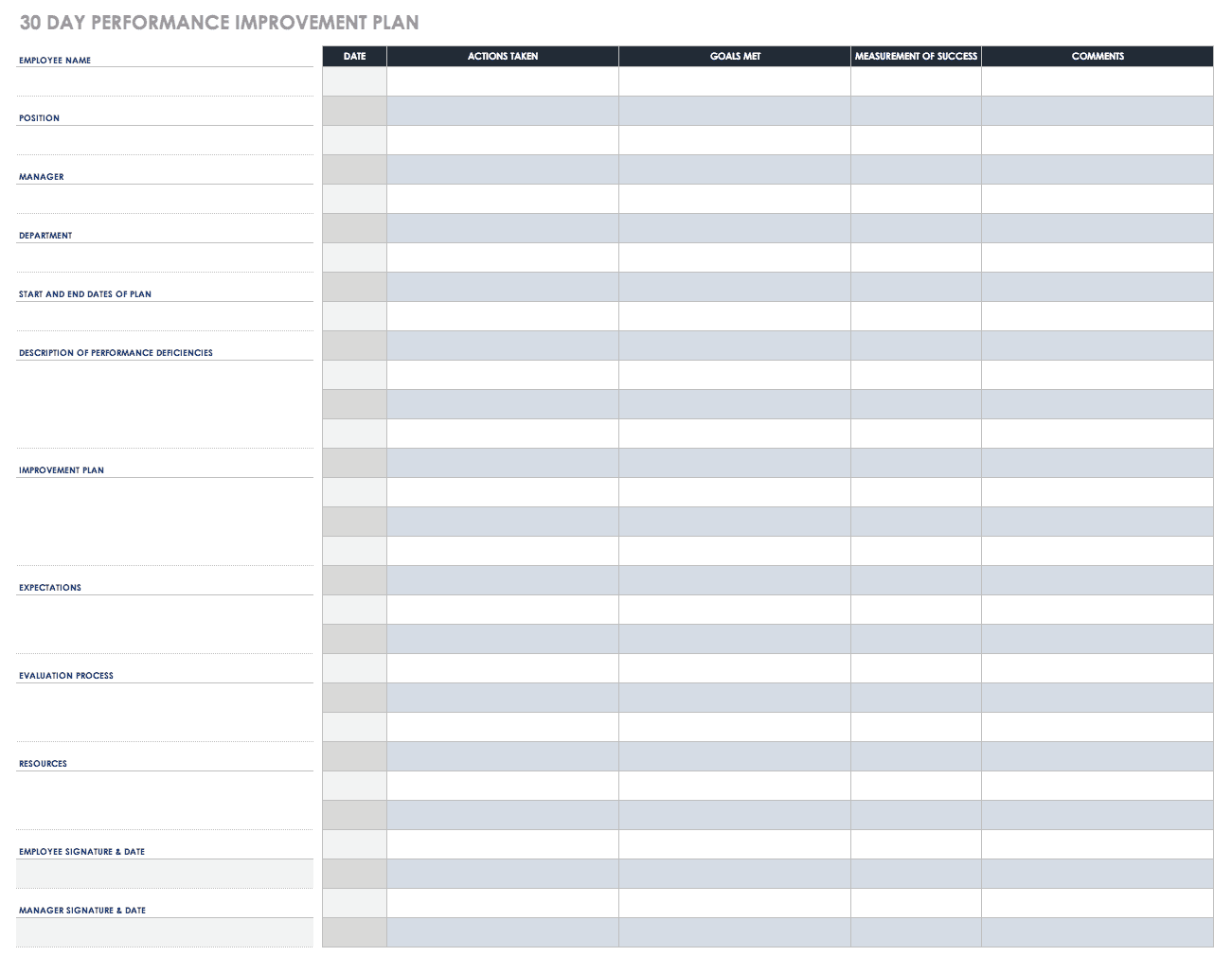 Performance Improvement Plan Templates  Smartsheet Throughout Improvement Report Template