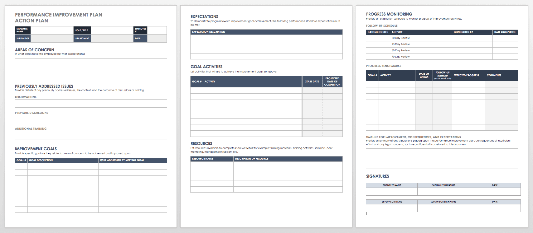 Performance Improvement Plan Templates  Smartsheet Within Improvement Report Template