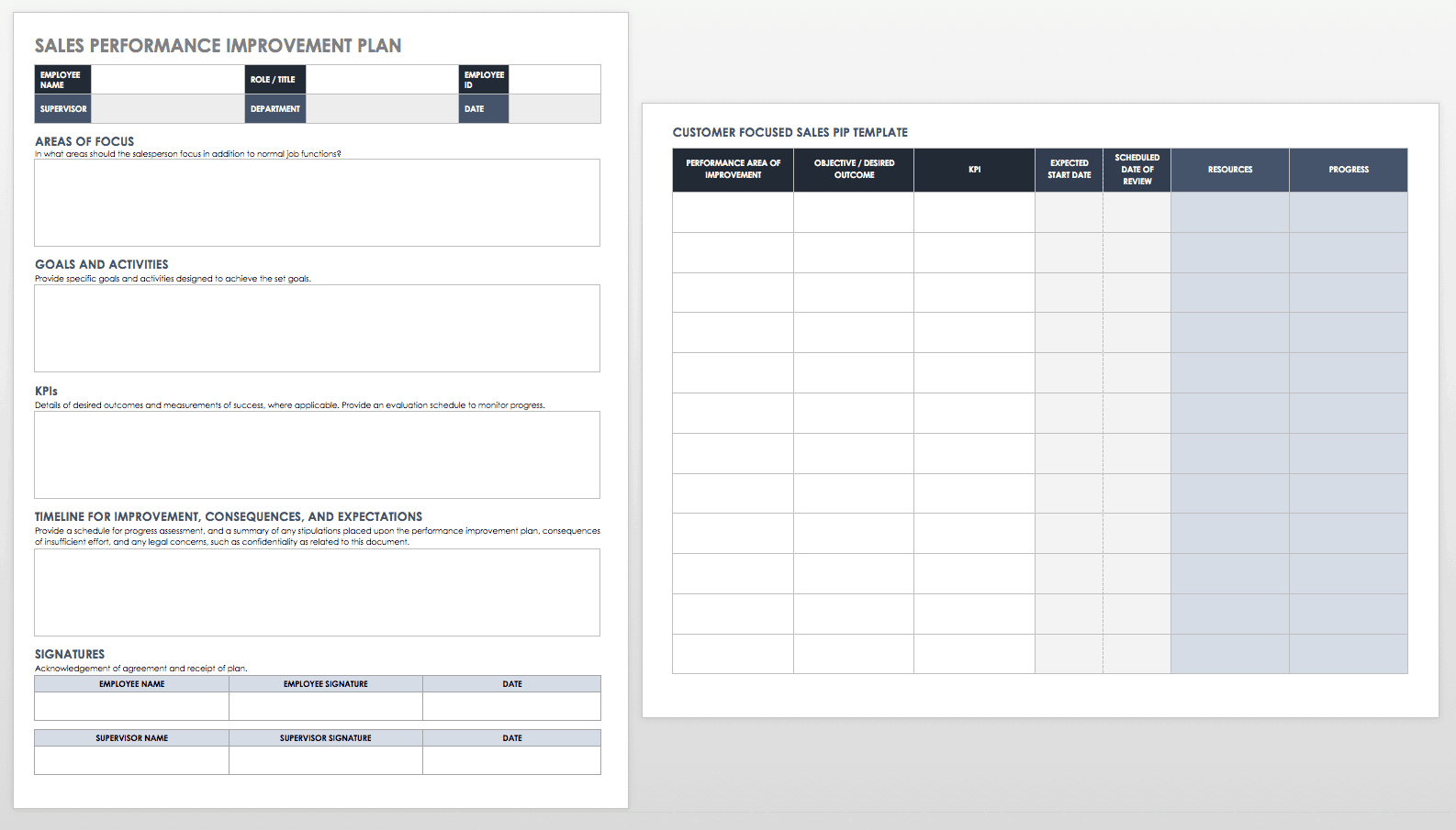 Performance Improvement Plan Templates  Smartsheet Within Improvement Report Template