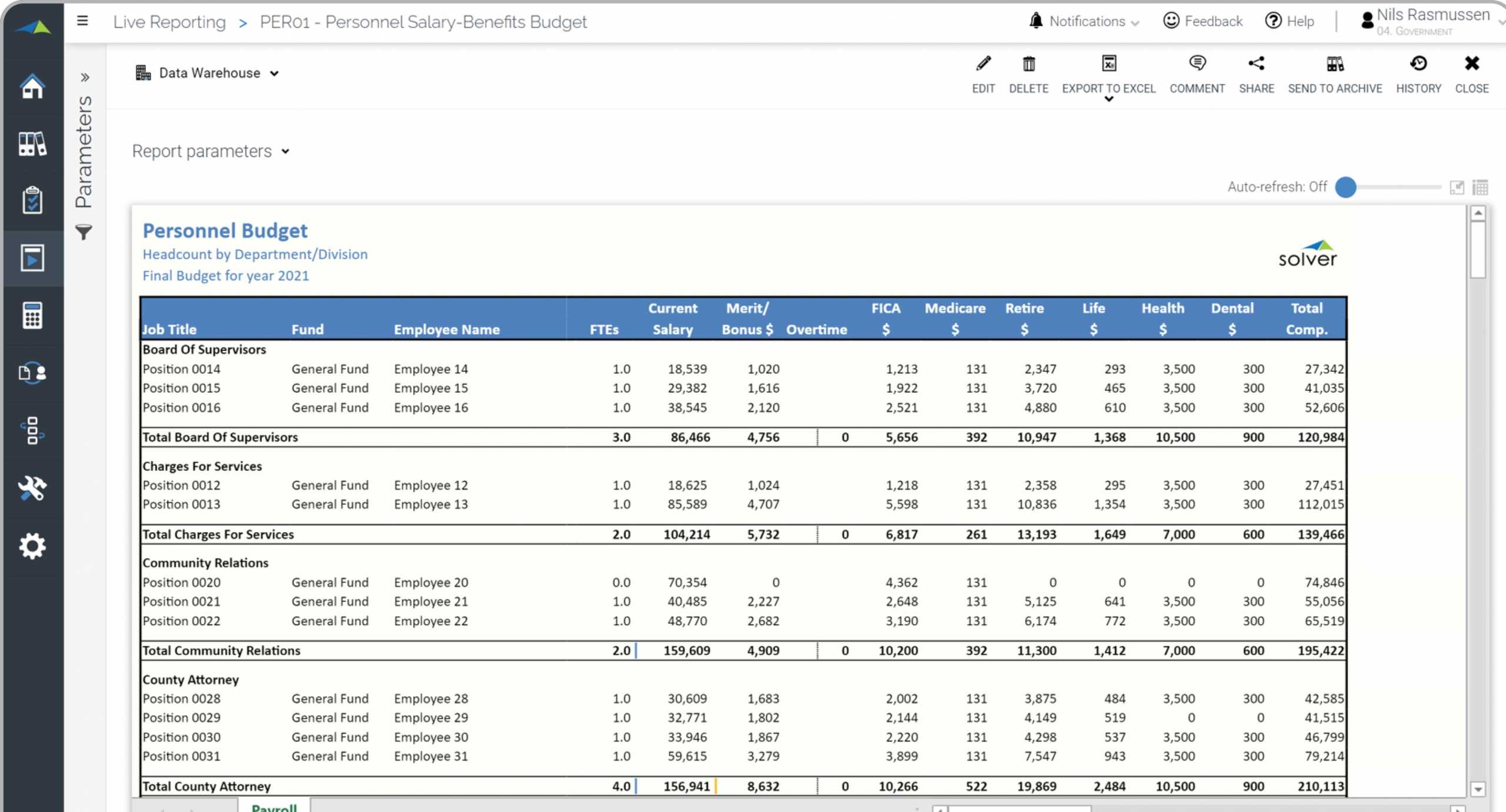 Personnel Budget Report for Public Sector Organizations - Example Inside Annual Budget Report Template Personnel Budget Report for Public Sector Organizations - Example Inside Annual Budget Report Template