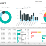 Power BI Template For Microsoft Project Forthe Web – Sensei  For Project Portfolio Status Report Template