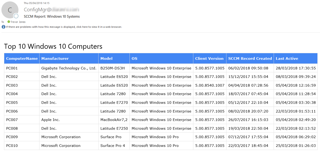 PowerShell Template For HTML Style Email Report With SQL Data Intended For Html Report Template