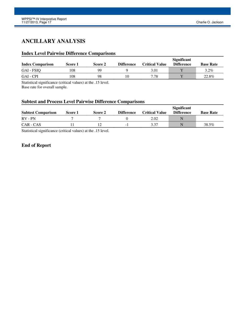 PPT – WPPSI PowerPoint Presentation, Free Download – ID:10 Intended For Wppsi Iv Report Template