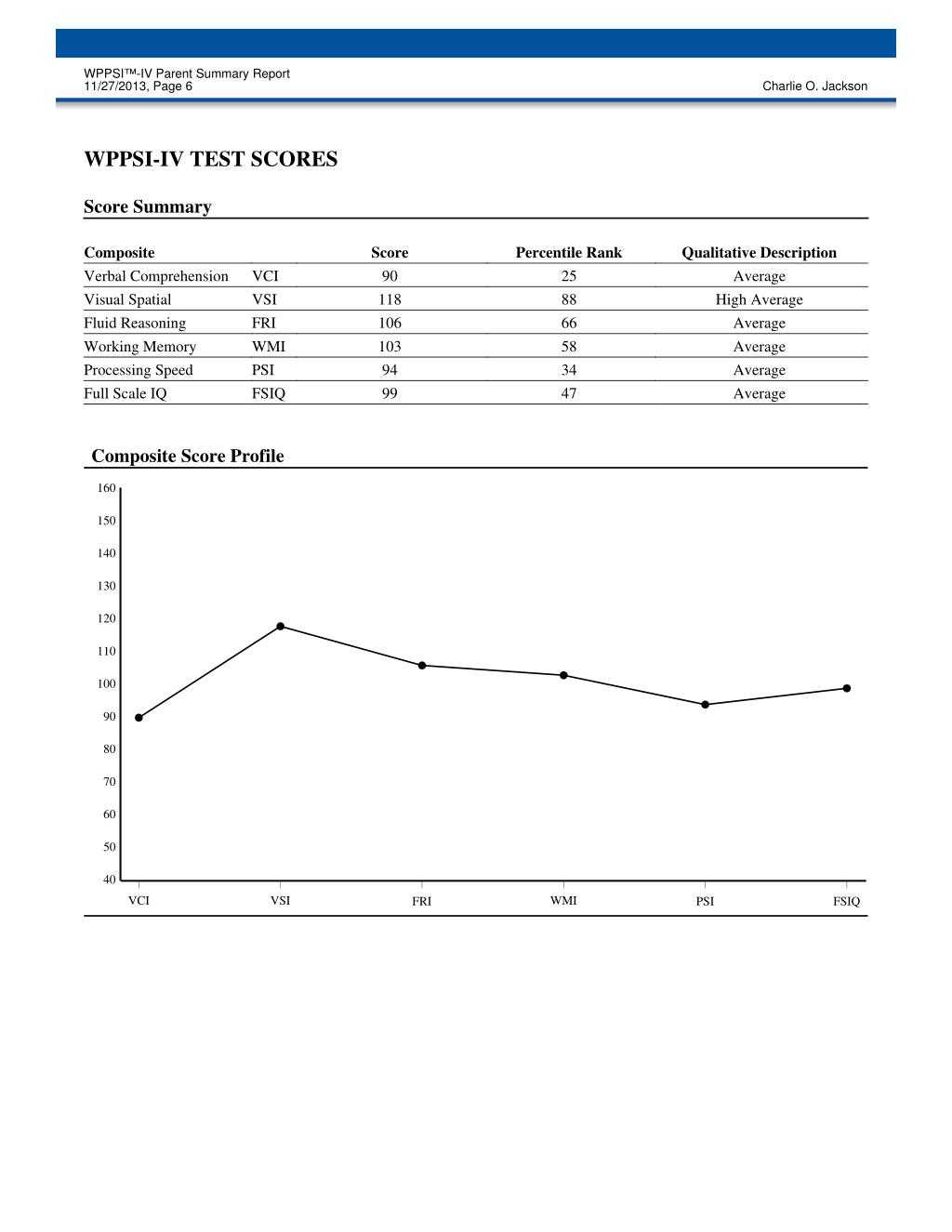 PPT - WPPSI PowerPoint Presentation, free download - ID:10 With Regard To Wppsi Iv Report Template