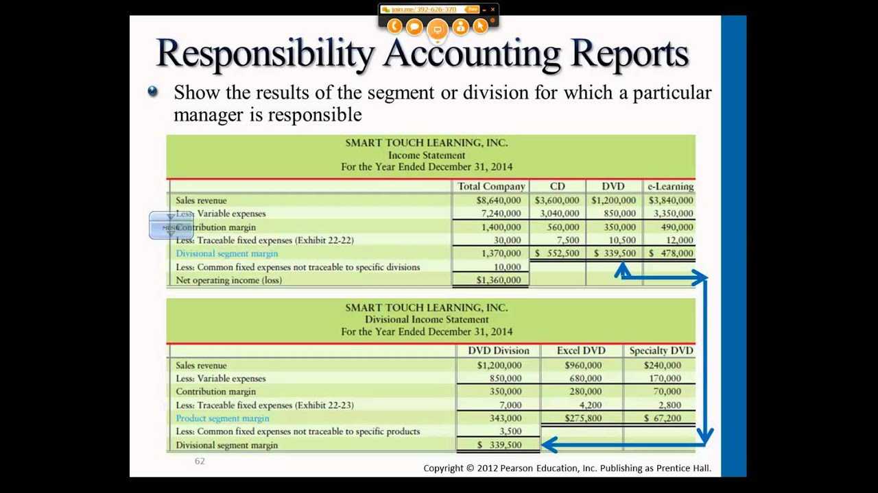 Preparing Performance Reports/Flexible Budgets  Intro To Managerial  Accounting  Professor Gershberg Pertaining To Flexible Budget Performance Report Template