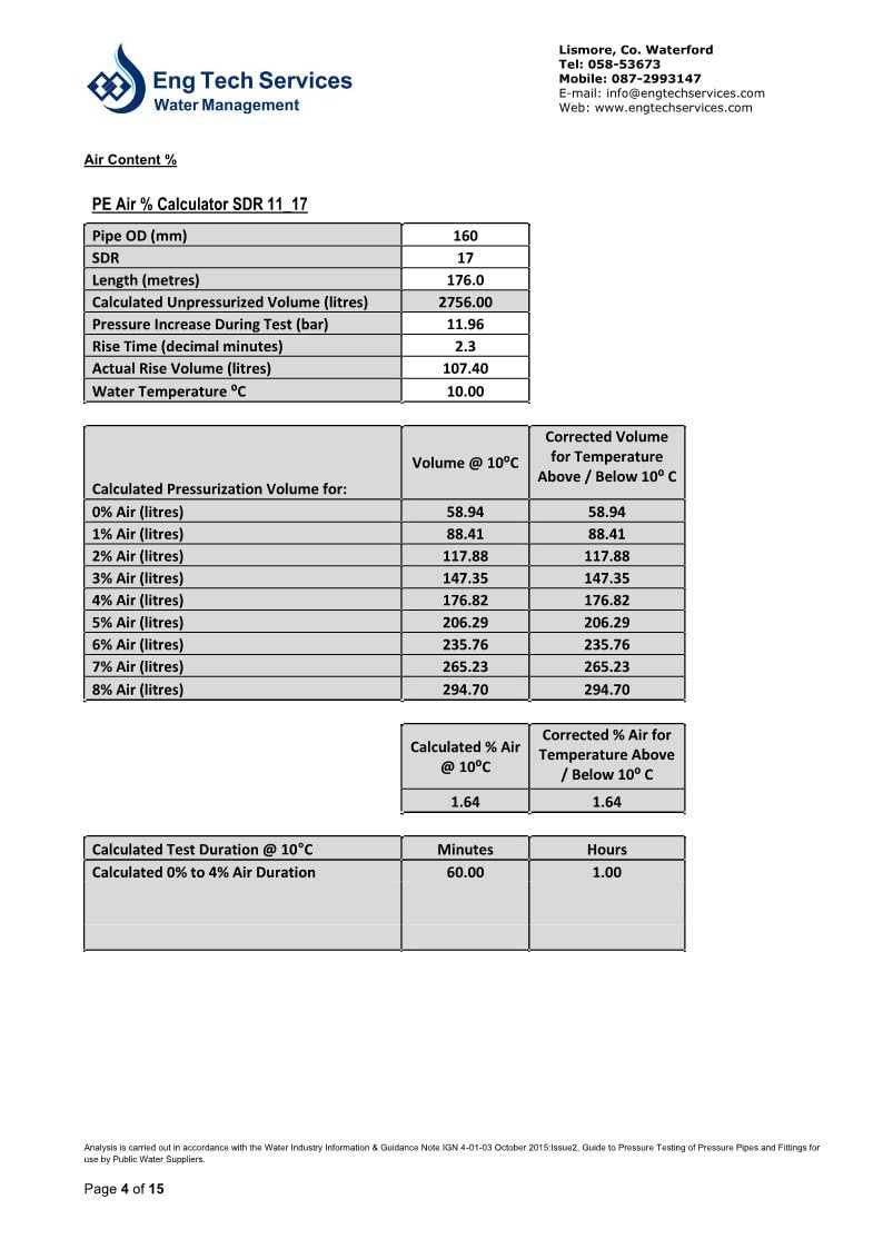 Pressure Test Analysis And Reports (Ireland)