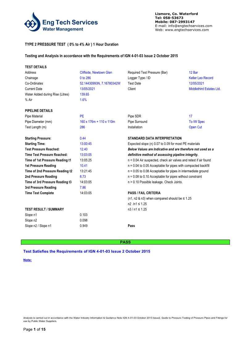 Pressure Test Analysis And Reports (Ireland)