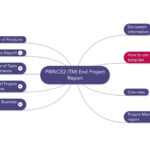 Prince10 End Project Report Download Template Within Prince2 Lessons Learned Report Template