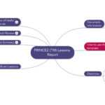 Prince10 Lessons Report Download Template Intended For Prince2 Lessons Learned Report Template