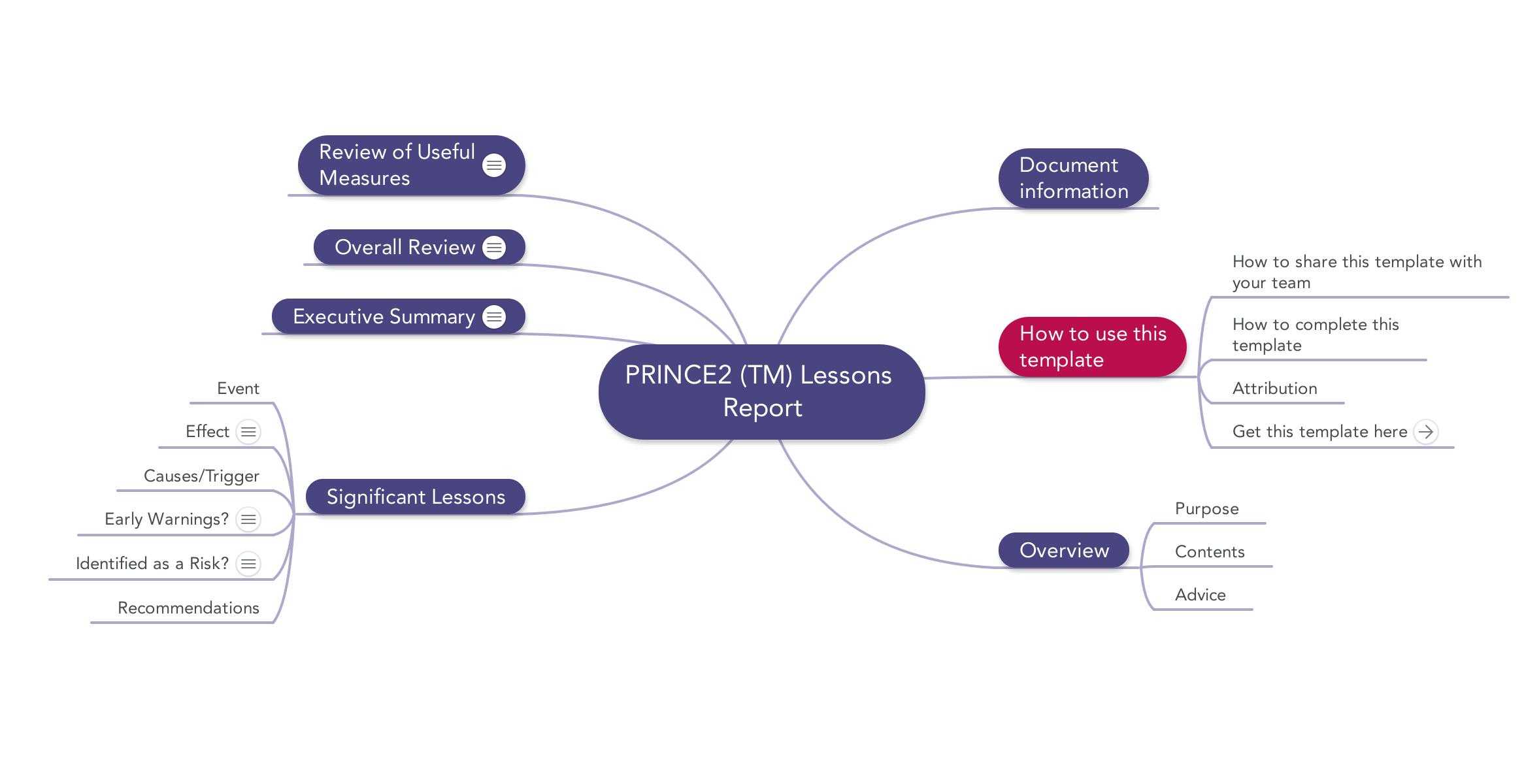Prince10 Lessons Report Download template Intended For Prince2 Lessons Learned Report Template Prince10 Lessons Report Download template Intended For Prince2 Lessons Learned Report Template