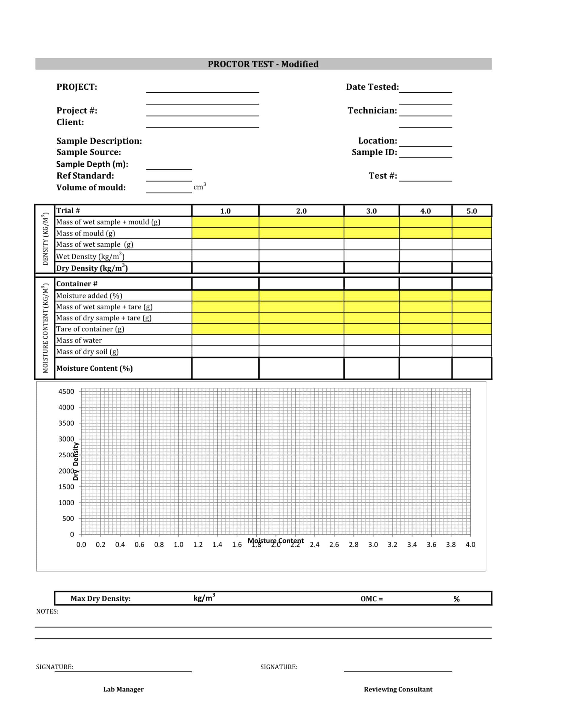 Proctor Test Report Template - Construction Documents And Templates For Test Result Report Template