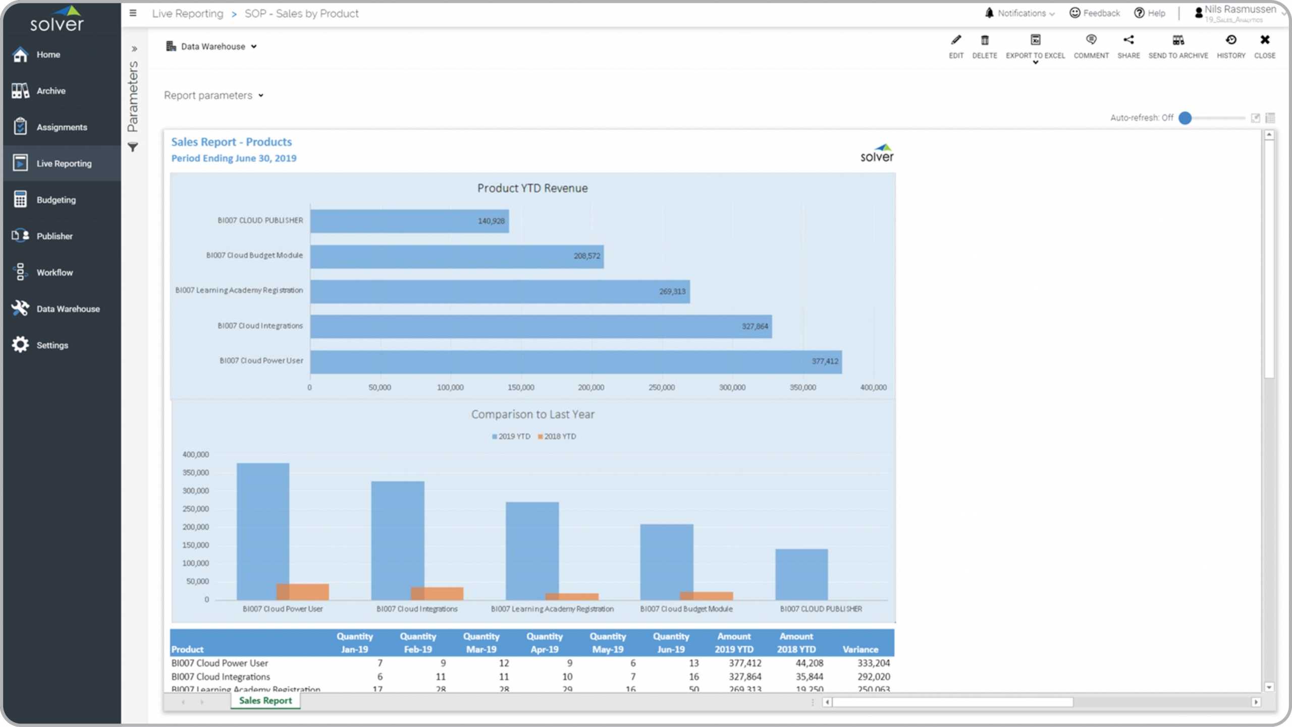 Product Sales With Ranking And Trend Analysis Report Example  Within Trend Analysis Report Template