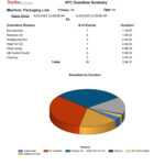 Production, Efficiency, And Downtime Reports – ShopFloorConnect For Machine Breakdown Report Template