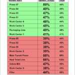 Production, Efficiency, And Downtime Reports – ShopFloorConnect With Machine Breakdown Report Template