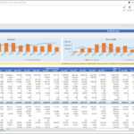 Profit & Loss Report With Trend Analysis – Example, Uses With Regard To Trend Analysis Report Template