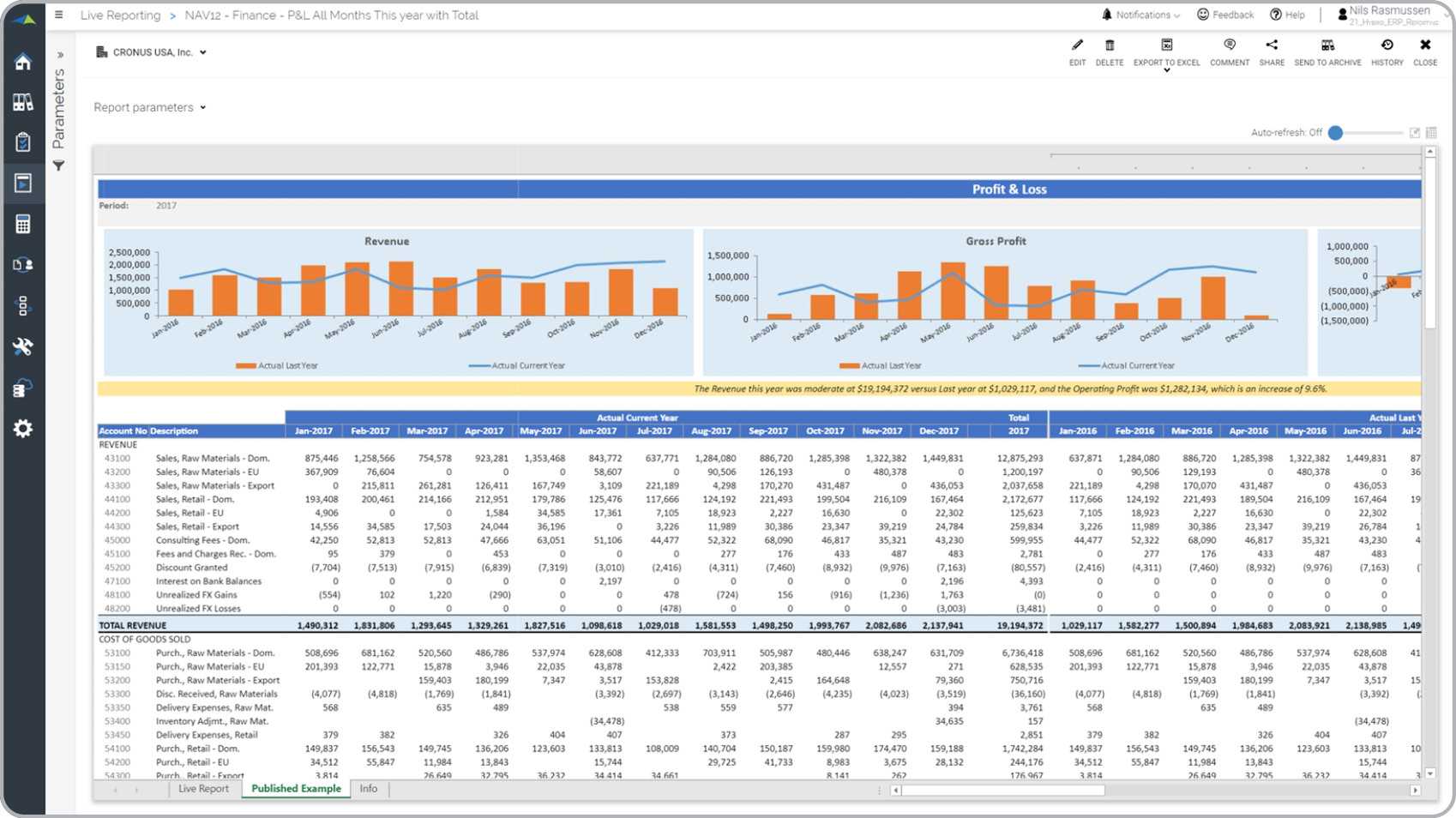 Profit & Loss Report with Trend Analysis - Example, Uses With Regard To Trend Analysis Report Template