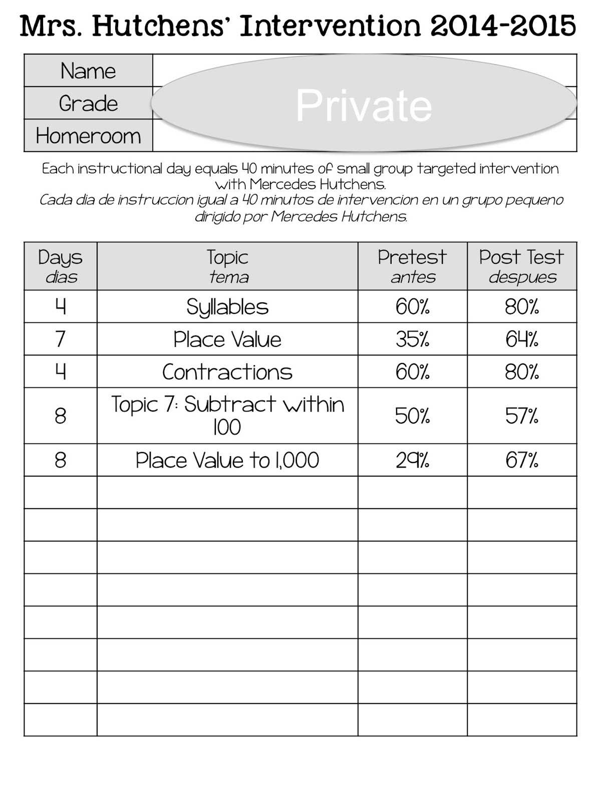 Progress Reports for Intervention Groups - Surfing to Success Regarding Intervention Report Template